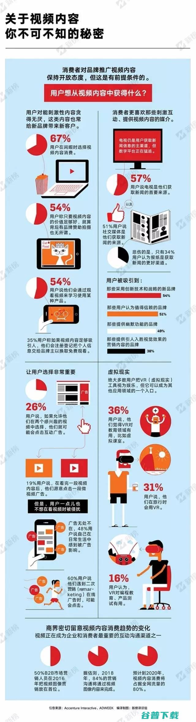 分享 什么样的视频内容能吸引用户点击 观看和分享 (分享什么样的工作经验)